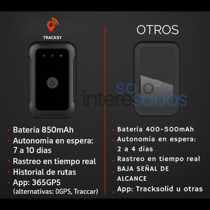 RASTREADOR GPS PORTATIL